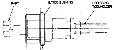 Typical Bushing Applications: Design Examples | Gatco, Inc. - app_typical_bokumatic
