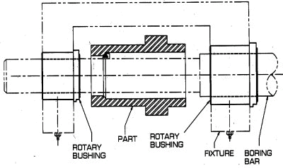 Typical Bushing Applications: Design Examples | Gatco, Inc. - app_typical_boring