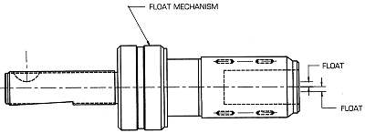 Typical Bushing Applications: Design Examples | Gatco, Inc. - app_typical_floating