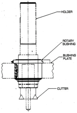 Typical Bushing Applications: Design Examples | Gatco, Inc. - app_typical_rotary_bushing_support
