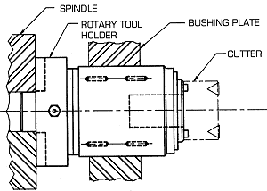 Typical Bushing Applications: Design Examples | Gatco, Inc. - app_typical_stub