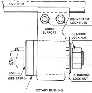 Installation Guide: Tapered Milling Arbor Bushings | Gatco, Inc. - arbor_bushing_install