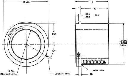 Spindle or Bar Rotary Bushings: GB Series | Gatco, Inc. - gb_series_draw