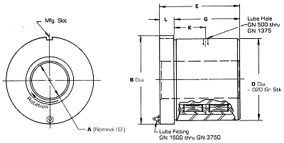 Spindle or Floating Bar Rotary Bushings: GN Series | Gatco, Inc. - gn_series_draw