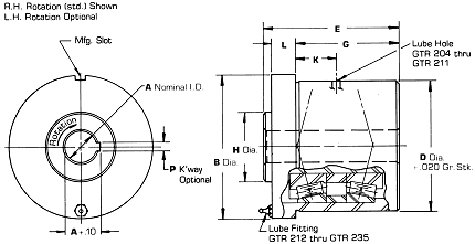 Spindle or Floating Bar Rotary Bushings: GTR Series | Gatco, Inc. - gtr_series_draw