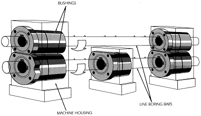 Line Boring Bushings: Support Line Machining | Gatco, Inc. - line_boring_app