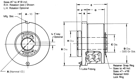 Rotary Guide or Support Bushings: Number Series | Gatco, Inc. - series_number_draw