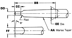 FA Series Rotary Toolholder: Morse Taper Socket & Tang Drive - shank_fa