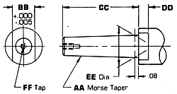 FC Series Rotary Toolholder: Morse Stub Taper Shank w Drive Flats - shank_fc